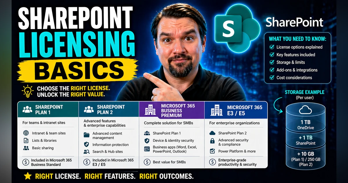SharePoint Licensing Basics: Complete Guide for Microsoft 365 and On ...