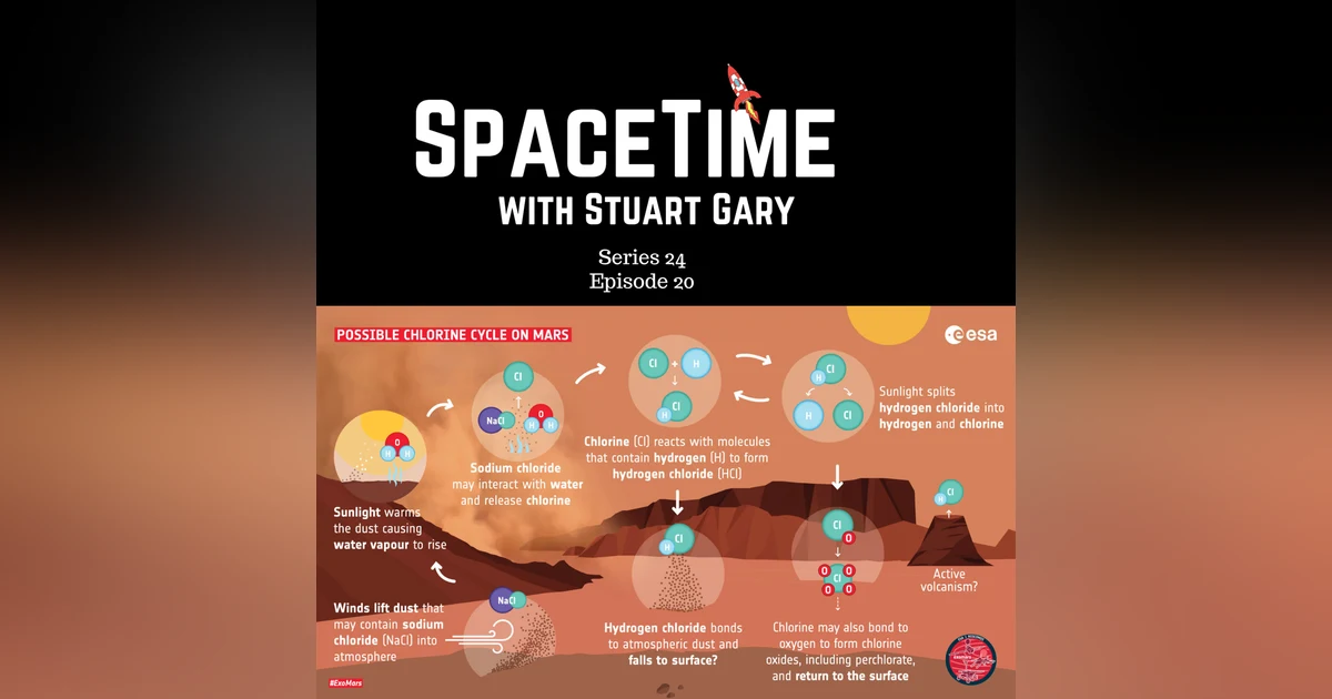 Sea Salt Discovered on the Red Planet Mars