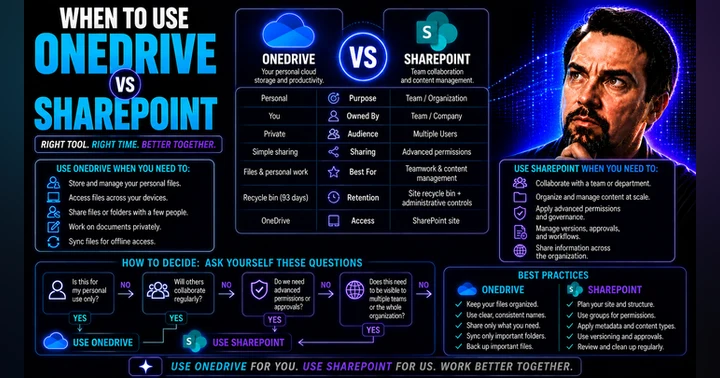 image for When to Use OneDrive vs SharePoint