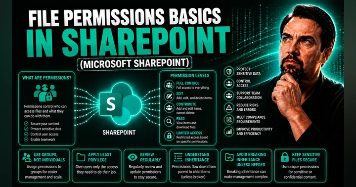 image for File Permissions Basics: The Foundation of Secure Collaboration