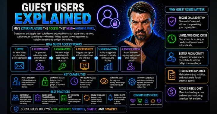 image for Guest Users In Microsoft 365 Guide
