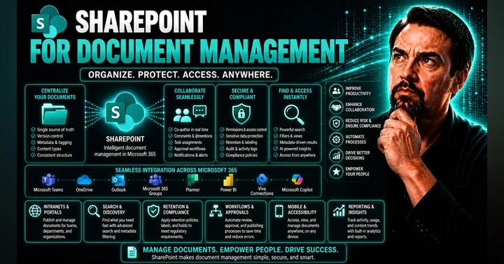 image for SharePoint for Document Management: The Complete Guide