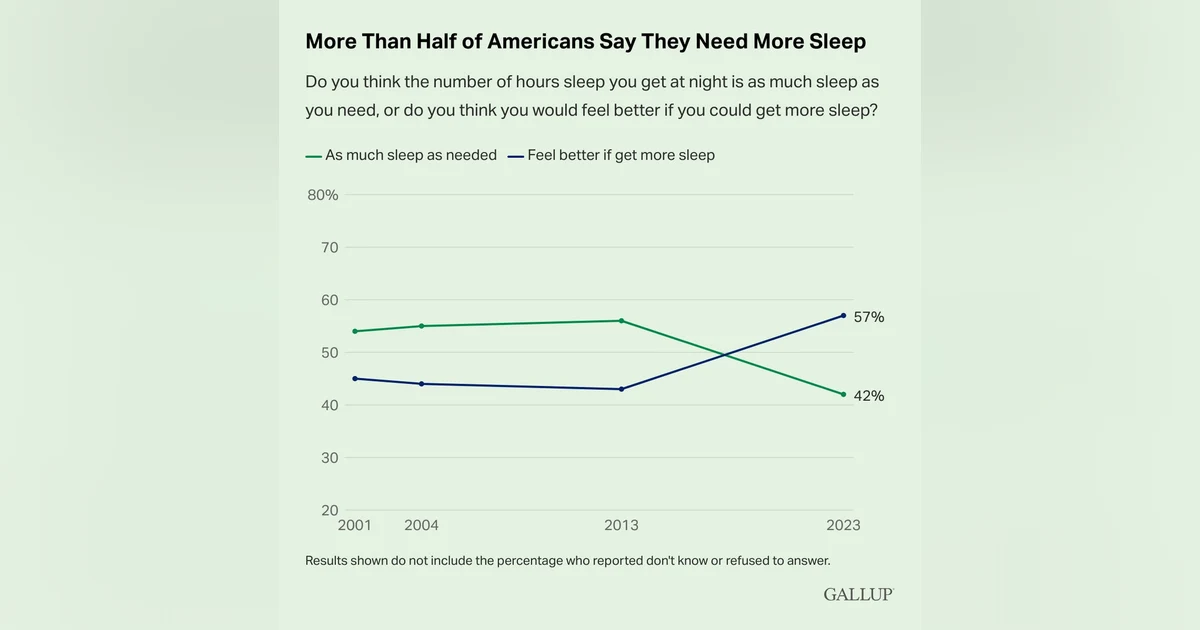 Don’t Skimp on Your Sleep