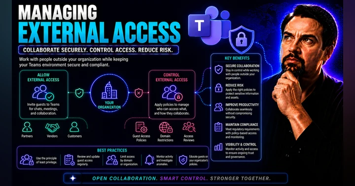 image for Microsoft Teams External Access: Secure Collaboration Guide