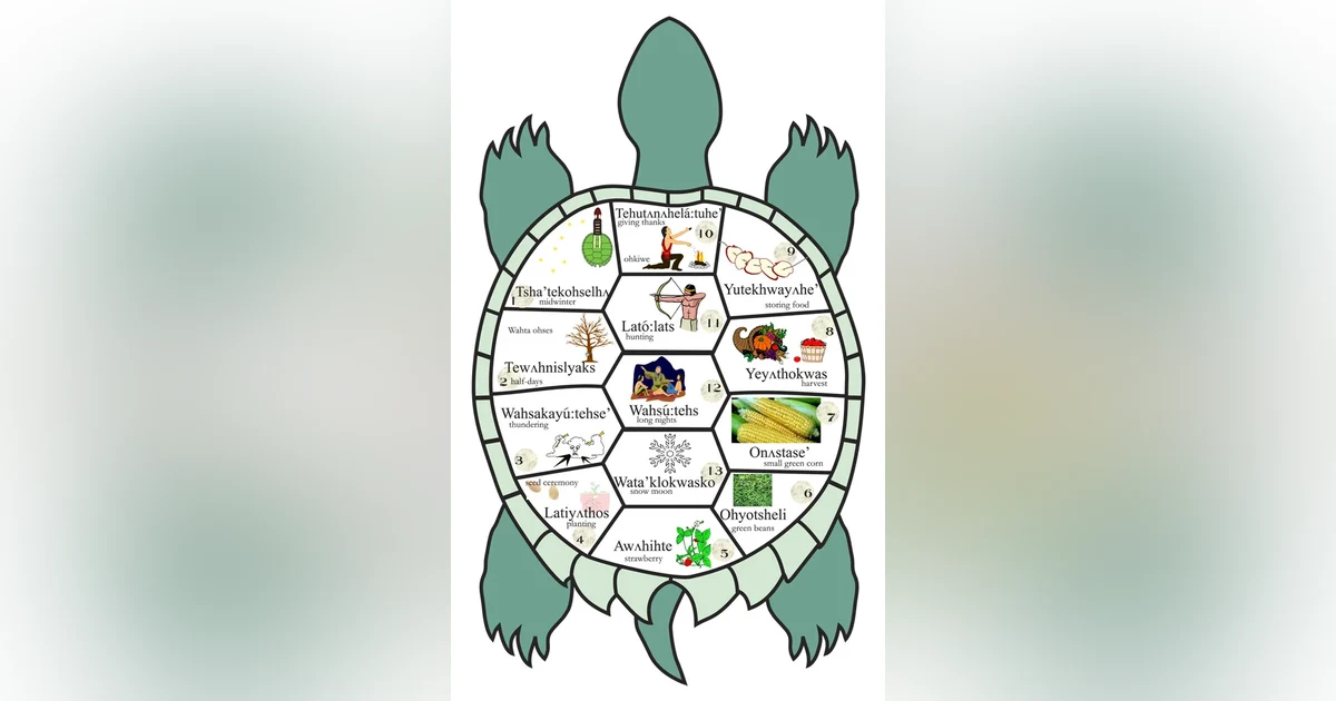 THE LEGEND OF THE 13 TURTLE MOONS and THE LEGEND OF THE WHITE BUFFALO
