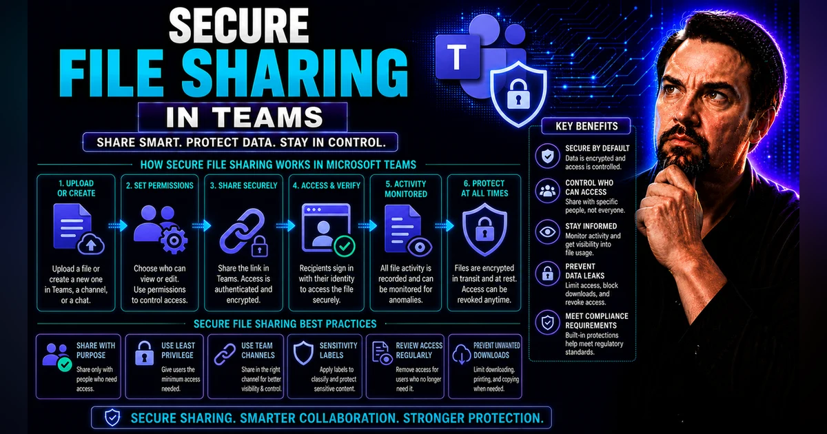 Secure File Sharing in Teams: Complete Guide for Microsoft 365 ...