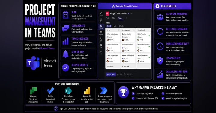 image for Project Management In Teams Guide