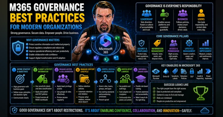 image for Microsoft 365 Governance Best Practices