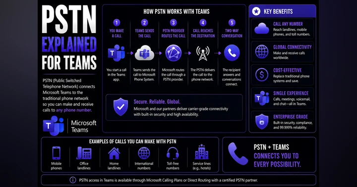 image for PSTN For Microsoft Teams Guide