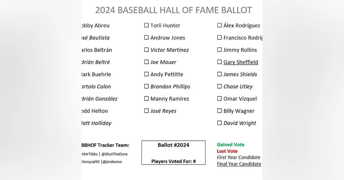 2024 Hall of Fame Ballot is set - Ep .450