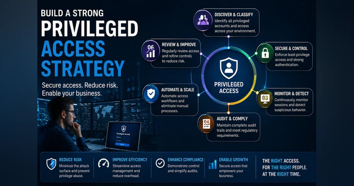image for Privileged Access Strategy Guide